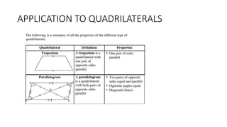 APPLICATION TO QUADRILATERALS
 