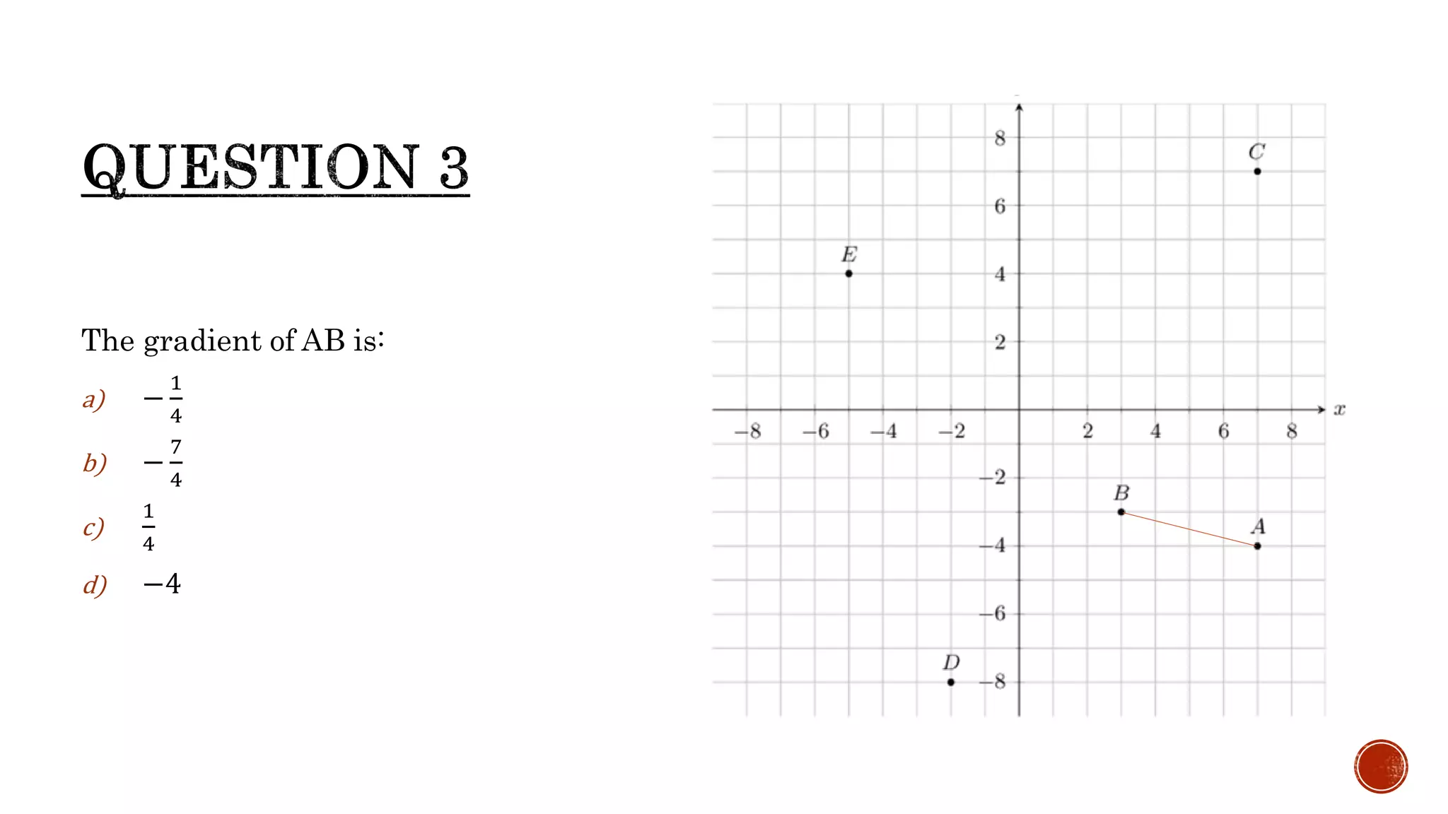 The gradient of AB is:
a) −
1
4
b) −
7
4
c)
1
4
d) −4
 