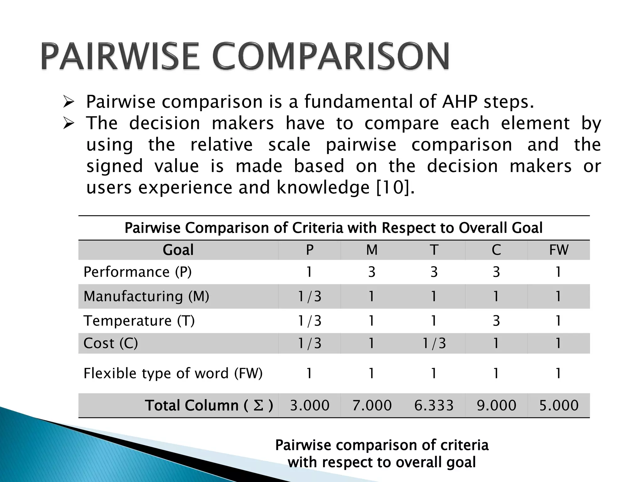  Pairwise comparison is a fundamental of AHP steps.
 The decision makers have to compare each element by
using the relative scale pairwise comparison and the
signed value is made based on the decision makers or
users experience and knowledge [10].
Pairwise Comparison of Criteria with Respect to Overall Goal
Goal

P

M

T

C

FW

Performance (P)

1

3

3

3

1

Manufacturing (M)

1/3

1

1

1

1

Temperature (T)

1/3

1

1

3

1

Cost (C)

1/3

1

1/3

1

1

1

1

1

1

1

3.000

7.000

6.333

9.000

5.000

Flexible type of word (FW)

Total Column ( ∑ )

Pairwise comparison of criteria
with respect to overall goal

 