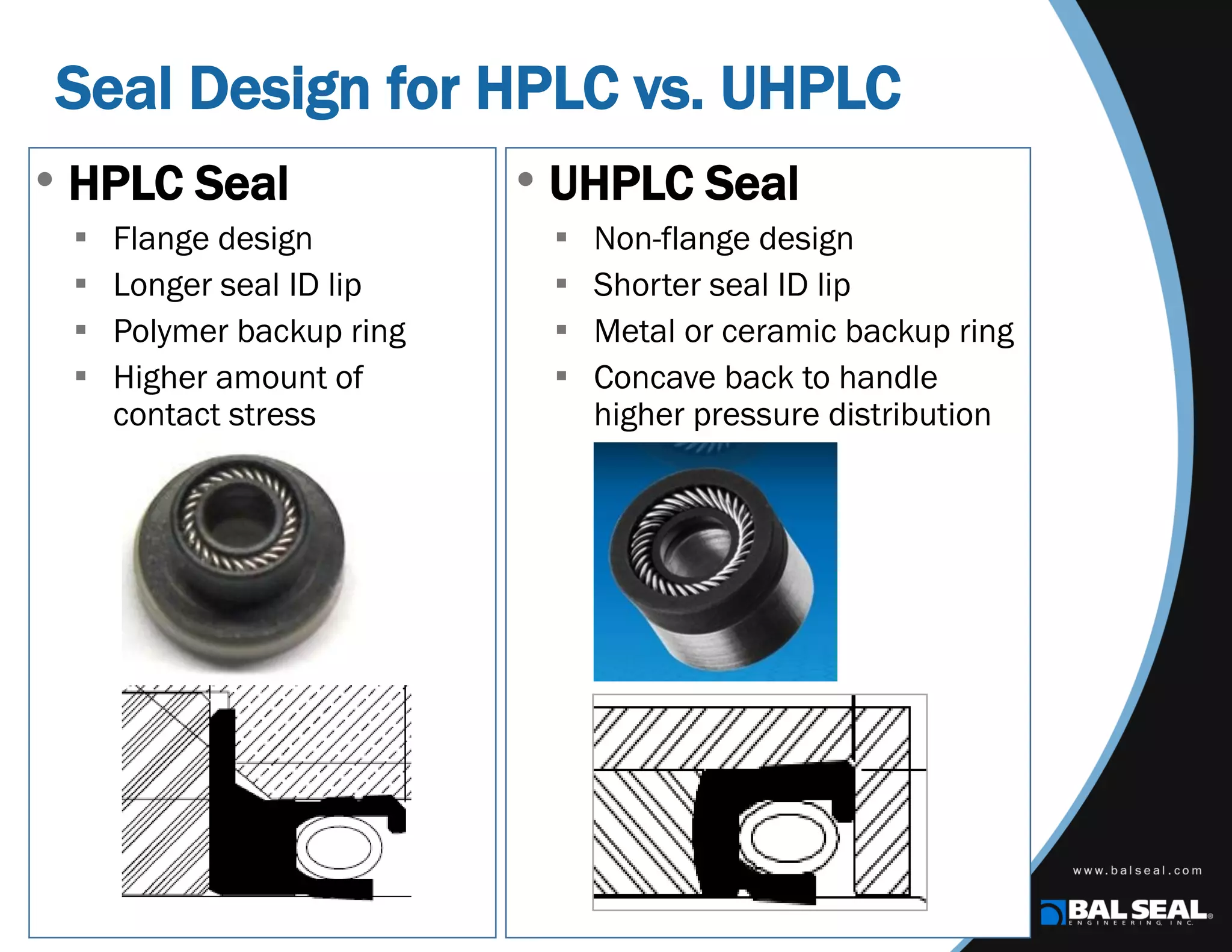 Slide 11
Seal Design for HPLC vs. UHPLC
• HPLC Seal
 Flange design
 Longer seal ID lip
 Polymer backup ring
 Higher amount of
contact stress
• UHPLC Seal
 Non-flange design
 Shorter seal ID lip
 Metal or ceramic backup ring
 Concave back to handle
higher pressure distribution
 