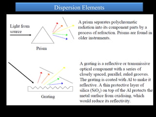 Analytical instrumentation | PPT