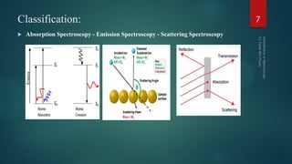 Classification:
 Absorption Spectroscopy - Emission Spectroscopy - Scattering Spectroscopy
7
 