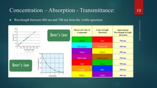 Concentration – Absorption - Transmittance:
 Wavelength between 400 nm and 700 nm form the visible spectrum.
10
 