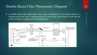 Double Beam Filter Photometer: Diagram
 In double beam filter photometer errors due to fluctuations of the lamp intensity is
minimized also the scale of potentiometer R1 can be made much larger in size than the
scale of a meter in single beam filter photometer.
23
 
