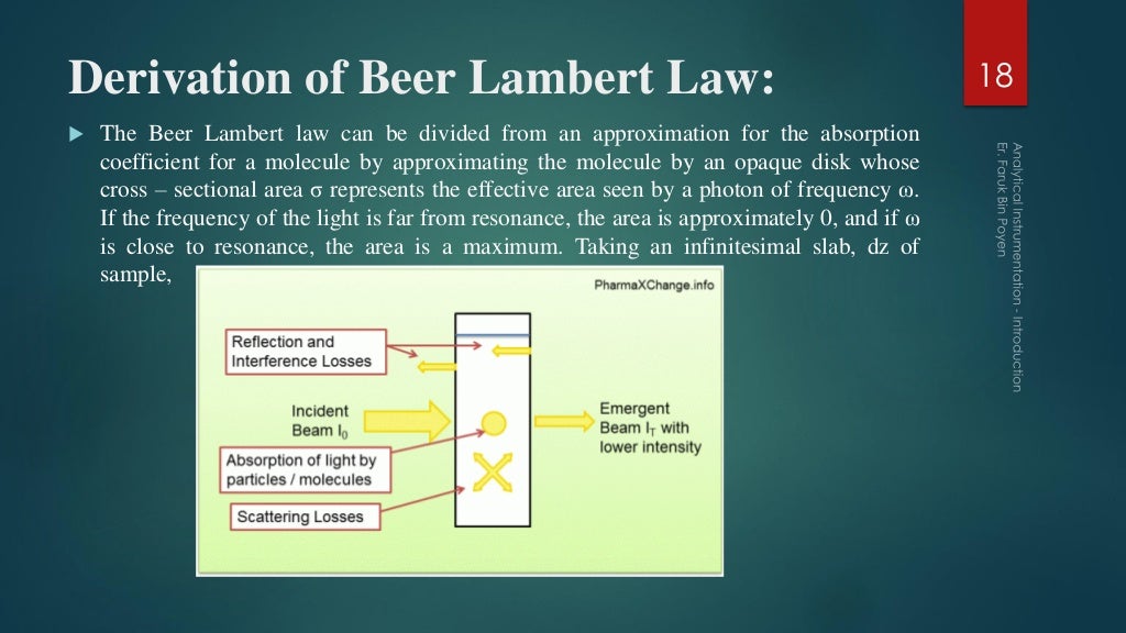 Analytical instrumentation introduction