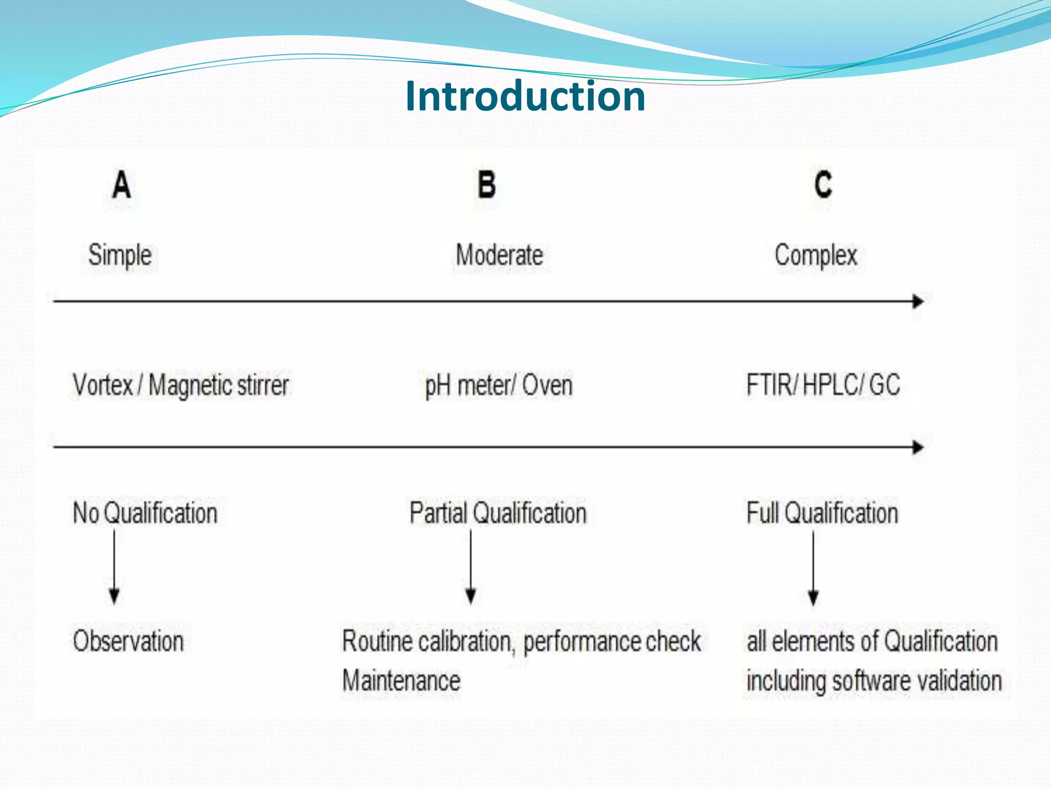 Analytical instrument qualification PPT