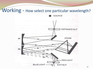 Wire Vector Lens Instrument Analytical instruments introduction | PPTX