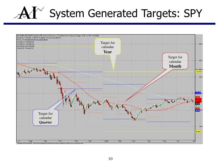 Spy trading system