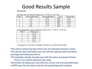 analytical chemistry lab report writing.pdf