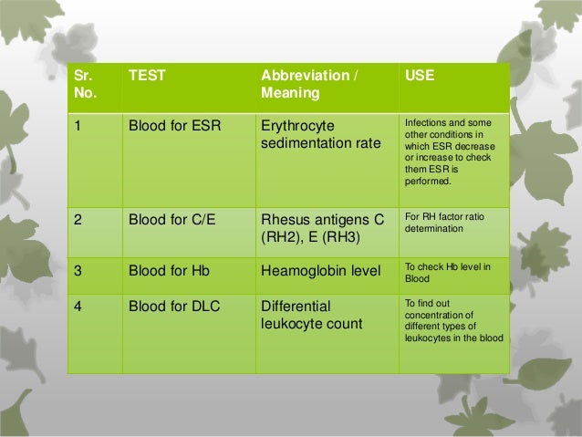 How does the lab decide upon which abbreviations to use in a blood test?