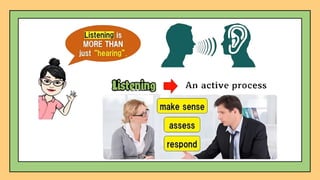 Learn Listen Solve ANALYTICAL LISTENING IN PROBLEM SOLVING.pptx