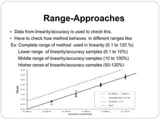 Analytical mehod validation explained sadasiva | PPT