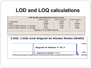 LOD and LOQ calculations
 