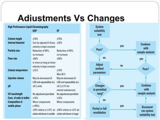 Adjustments Vs Changes
 