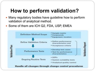How to perform validation?
 Many regulatory bodies have guideline how to perform
validation of analytical method.
 Some of them are ICH Q2, FDA, USP, EMEA
 