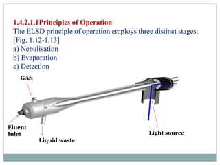 Elsrd Analytical method developement | PPTX