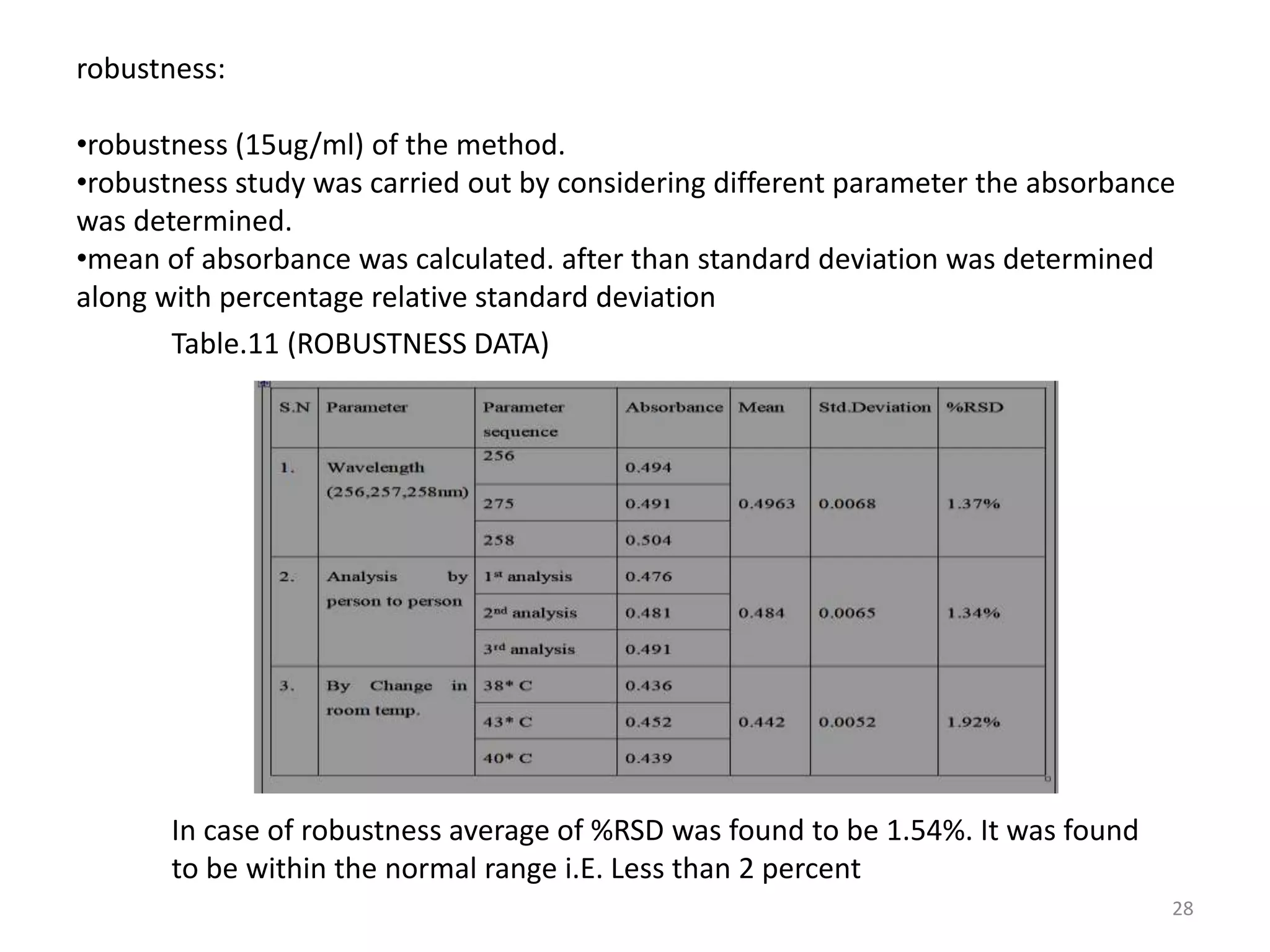 Analytical method development and validation pptx