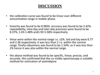 DISCUSSION
• the calibration curve was found to be linear over different
concentration range in mobile phase.
• linearity was found to be 0.9826. accuracy was found to be 2.42%.
repeatability, intra-day and inter-day precision were found to be
8.37%, 1.03-1.48% and1.92-5.58% respectively.
• these were within the normal range i.e. ≤2%. lod and loq were 0.77
and 2.36 respectively. it was less than 2 i.e. within the normal
range. finally robustness was found to be 1.54%. as it was less than
2% hence it was also within the normal range.
• the above method was found to be specific, linear, precise, and
accurate. this confirmed that the uv visible spectroscopy is suitable
method for estimation of azelnidipine
31
 