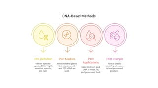 Halal Authentication Analytical Methods for Halal Food Authentication.pptx