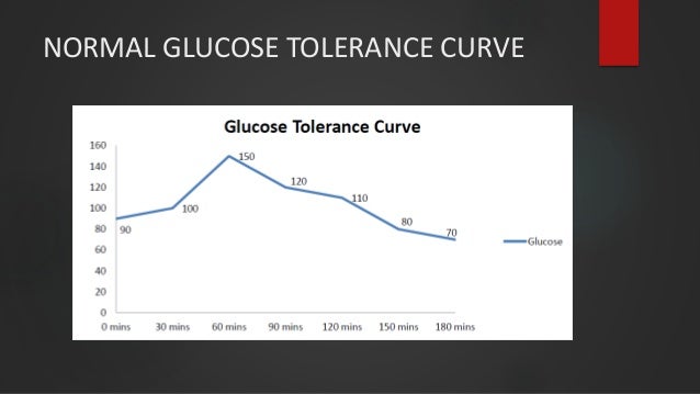 a glucose test fasting blood of Methods Diagnosing Analytical Diabetes Mellitus a glucose test fasting blood of Methods Diagnosing Analytical Diabetes Mellitus