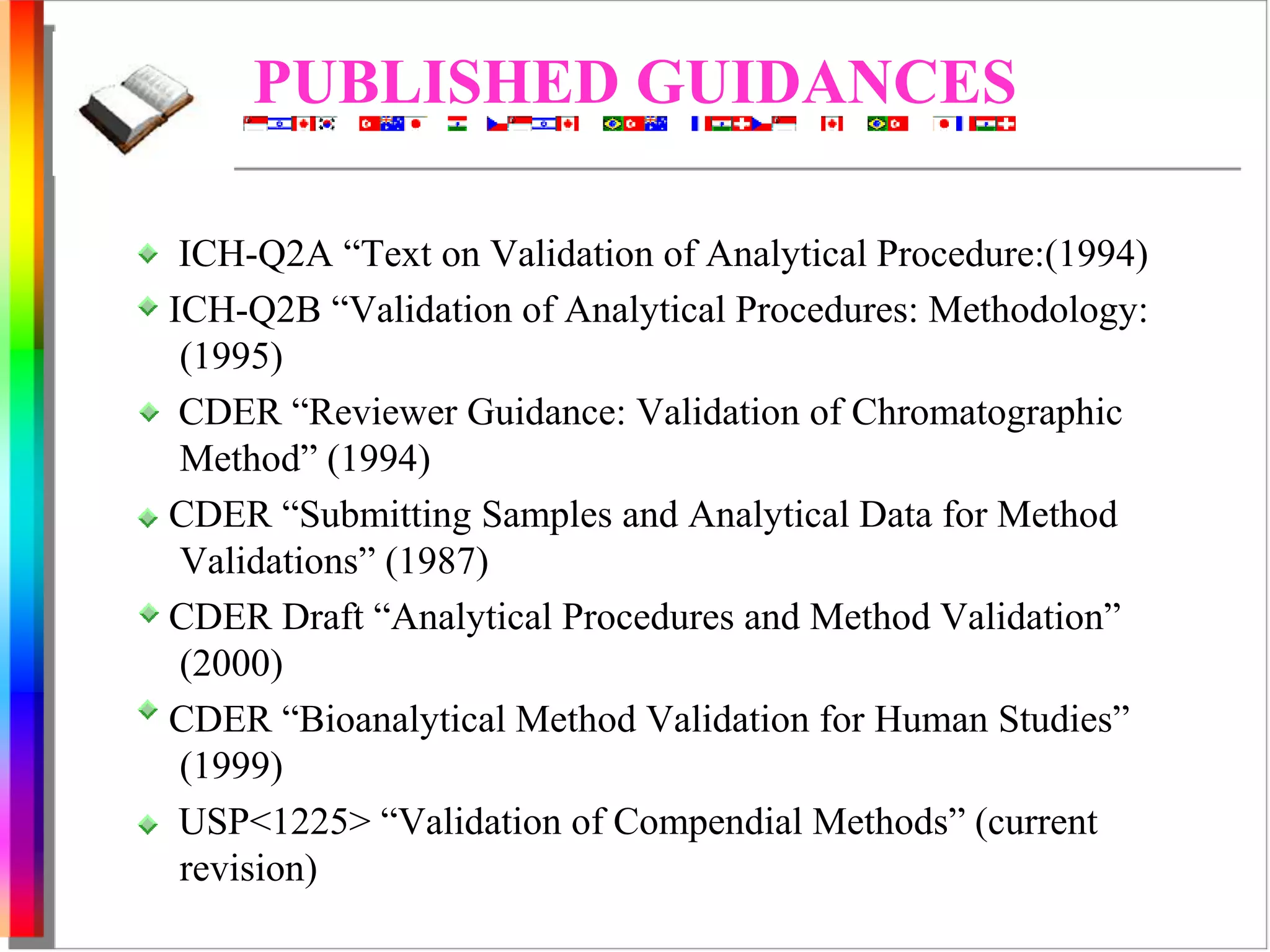 PUBLISHED GUIDANCES 
ICH-Q2A “Text on Validation of Analytical Procedure:(1994) 
ICH-Q2B “Validation of Analytical Procedures: Methodology: 
(1995) 
CDER “Reviewer Guidance: Validation of Chromatographic 
Method” (1994) 
CDER “Submitting Samples and Analytical Data for Method 
Validations” (1987) 
CDER Draft “Analytical Procedures and Method Validation” 
(2000) 
CDER “Bioanalytical Method Validation for Human Studies” 
(1999) 
USP<1225> “Validation of Compendial Methods” (current 
revision) 
 