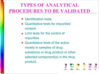 TYPES OF ANALYTICAL 
PROCEDURES TO BE VALIDATED 
Identification tests. 
Quantitative tests for impurities' 
content. 
Limit tests for the control of 
impurities. 
Quantitative tests of the active 
moiety in samples of drug 
substance or drug product or other 
selected component(s) in the drug 
product. 
 