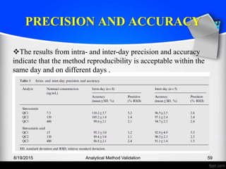 PRECISION AND ACCURACY
8/19/2015 Analytical Method Validation 59
The results from intra- and inter-day precision and accuracy
indicate that the method reproducibility is acceptable within the
same day and on different days .
 