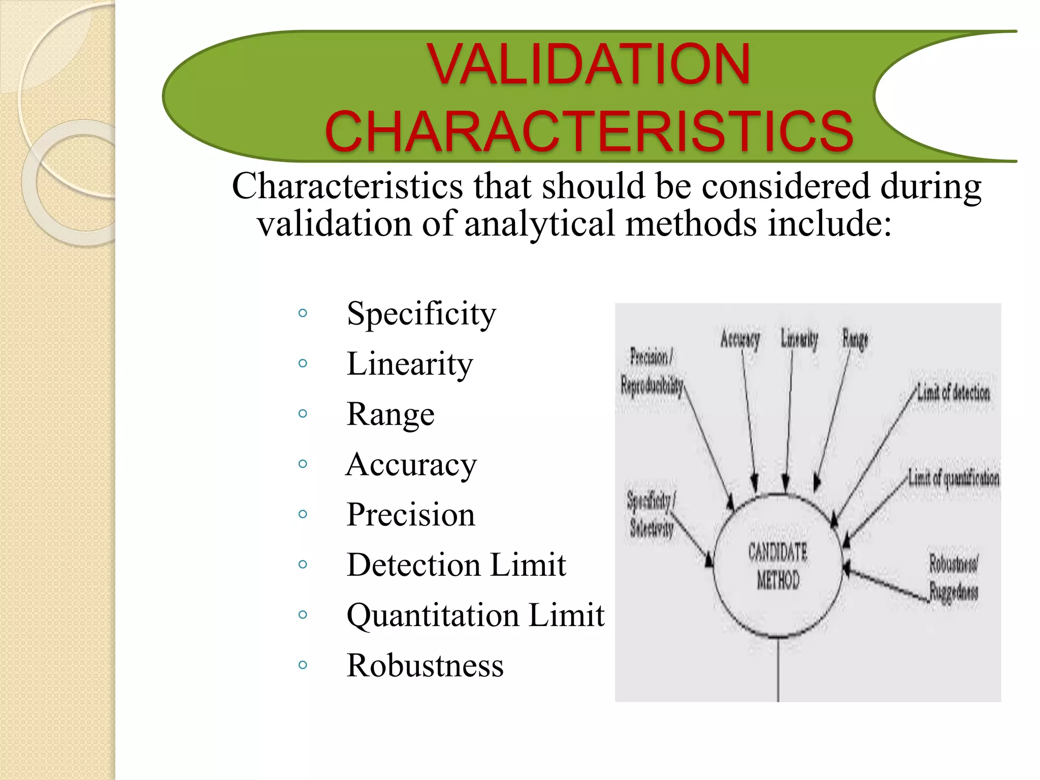 Analytical method validation | PPTX