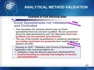 ANALYTICAL METHOD VALIDATION
Example of FDA Warning letter
102
 