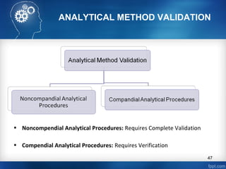 ANALYTICAL METHOD VALIDATION
• Noncompendial Analytical Procedures: Requires Complete Validation
• Compendial Analytical Procedures: Requires Verification
47
 
