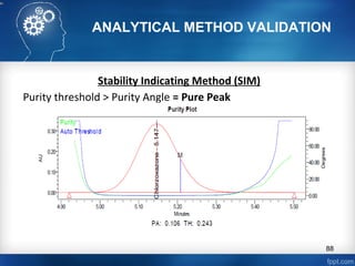 ANALYTICAL METHOD VALIDATION
Stability Indicating Method (SIM)
Purity threshold > Purity Angle = Pure Peak
88
 