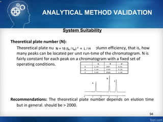 ANALYTICAL METHOD VALIDATION
System Suitability
Theoretical plate number (N):
Theoretical plate number is a measure of column efficiency, that is, how
many peaks can be located per unit run-time of the chromatogram. N is
fairly constant for each peak on a chromatogram with a fixed set of
operating conditions.
Recommendations: The theoretical plate number depends on elution time
but in general. should be > 2000.
94
 