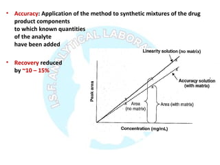 • Accuracy: Application of the method to synthetic mixtures of the drug
product components
to which known quantities
of the analyte
have been added
• Recovery reduced
by ~10 – 15%
 
