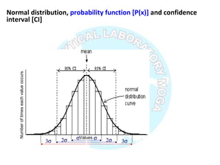 Numberoftimeseachvalueoccurs
Valuesσ2σ3σ
σ 2σ 3σ
Normal distribution, probability function [P(x)] and confidence
interval [CI]
 