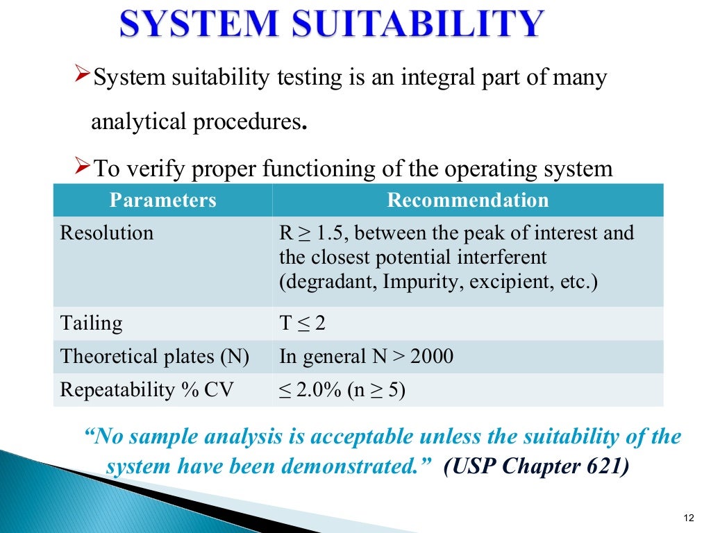 Analytical method validation