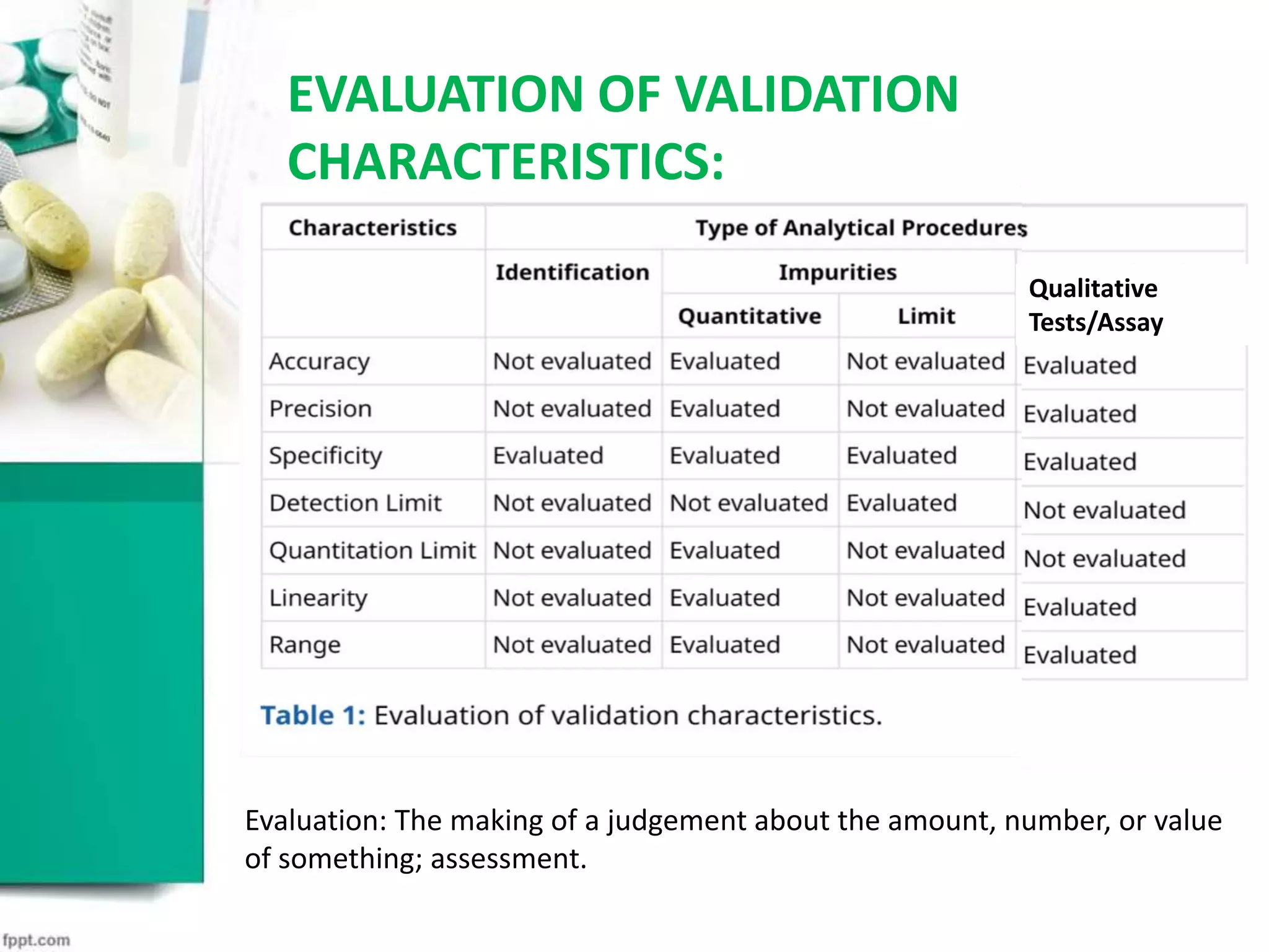 EVALUATION OF VALIDATION
CHARACTERISTICS:
Evaluation: The making of a judgement about the amount, number, or value
of something; assessment.
Qualitative
Tests/Assay
 