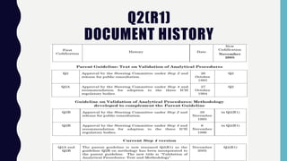 Q2(R1)
DOCUMENT HISTORY
 