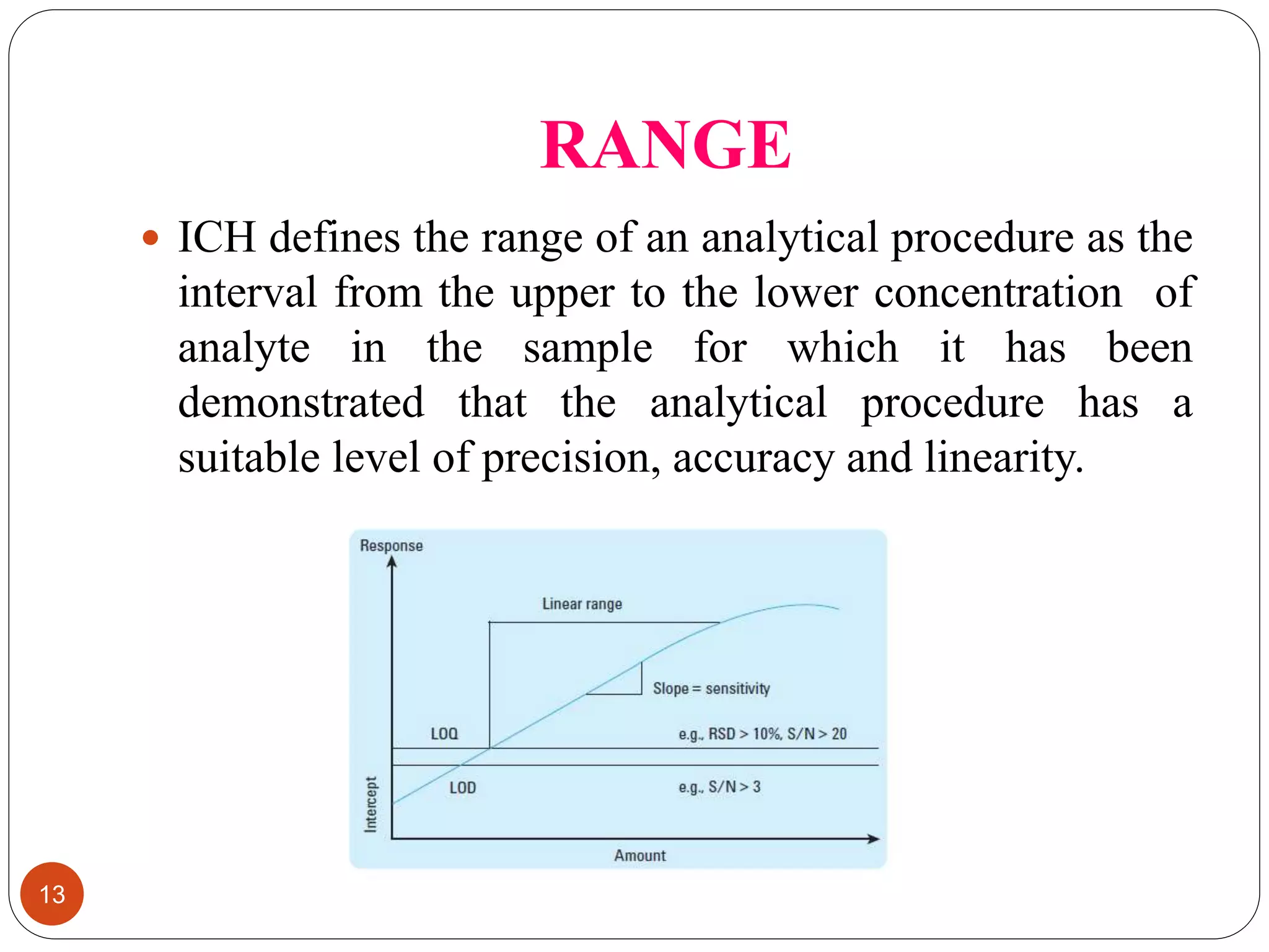 Analytical method validation | PPTX