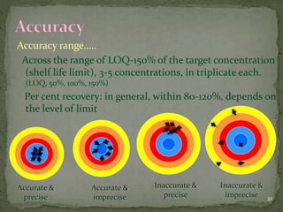 Accuracy range…..
Across the range of LOQ-150% of the target concentration
(shelf life limit), 3-5 concentrations, in trip...