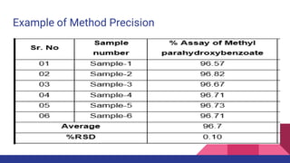 Analytical Method Validation.pdf