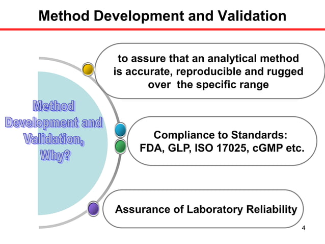 ANALYTICAL METHOD VALIDATION (PHARMACEUTICAL INDUSTRY).pdf ...