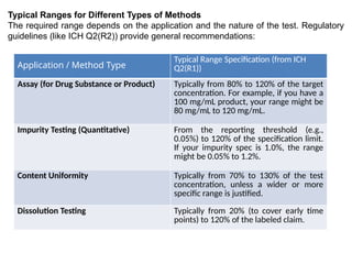 Comprehensive Guide to Analytical Method Validation Principles and ...