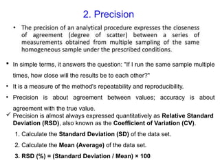 Comprehensive Guide to Analytical Method Validation Principles and ...