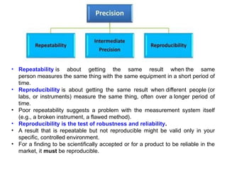 Comprehensive Guide to Analytical Method Validation Principles and ...