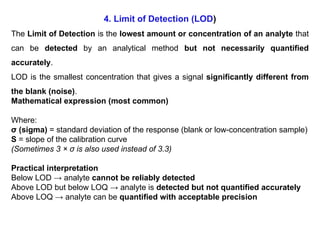 Comprehensive Guide to Analytical Method Validation Principles and ...