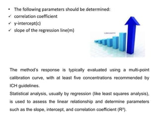 Comprehensive Guide to Analytical Method Validation Principles and ...