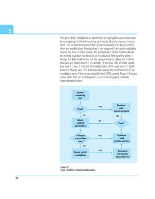 5
The given limits should not be interpreted as saying that any method can
be changed up to the limit as long as it meets all performance character-
istics. The recommendation is that system suitability tests be performed
after any modification. Revalidation is not required if all system suitability
criteria are met. In other words, the performance of the method should
be verified, but does not need to be revalidated. The baseline point is
always the last revalidation, not the last parameters before the method
changes are implemented. For example, if the flow rate at initial valida-
tion was 1.0 min, 1.4 at the first modification (40%) and then 1.7 (20%
from last change but 70% from baseline point) the method needs to be
revalidated even if the system suitability test (SST) passed. Figure 13 shows
a flow chart that can be followed in case chromatographic methods
required modification.
44
Adjust
method
parameters
Partial or full
revalidation
System
suitability
test
Pass?
yes
yes
no
no
no
yes
yes
Continue
with
sample analysis
Continue
with
sample analysis
Pass?
Changes
in permitted
rang?
Document
run system
suitability test
Figure 13
Flow chart for method modifications.
 