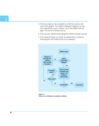 5. If the test results are not acceptable try to find the reason or root
cause of the problem. This could be inadequate equipment or refer-
ence material.If the cause is obvious, correct the problem and test
again. This can be an iterative process.
6. If the root cause cannot be found change the method or develop a new one.
7. If the required changes are outside acceptable limits as defined in
Pharmacopeias, the method needs to be revalidated.
48
5
Test for systen
suitability and
repeat 1 to 3
validation
experiments
Acceptable?
yes
yes
no
no
no
yes
Change or
develop and
validate
(full/partial)
ducument
Document
Root cause?
Match
compendial
method?
Define scope
Corrective
action?
Figure 14
Process for verification of analytical methods.
 