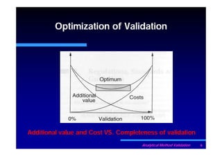 Analytical method validation raaj gprac [compatibility mode] | PDF