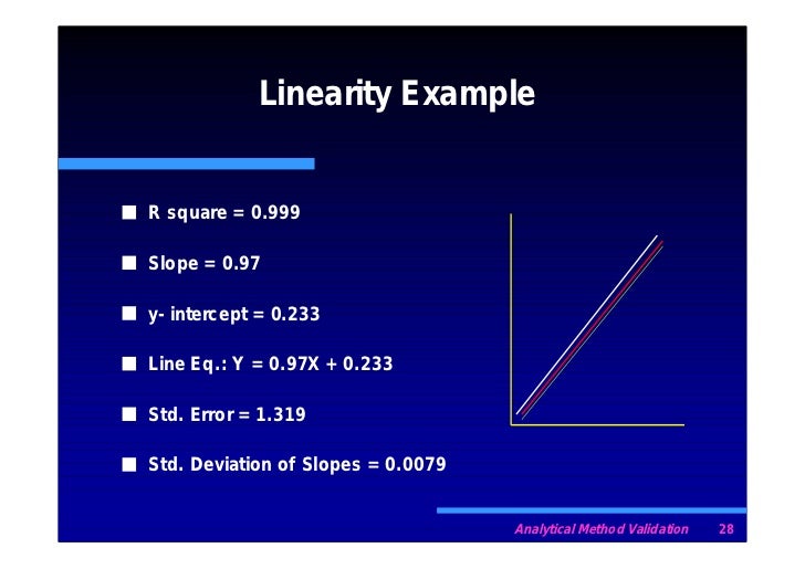 Analytical method validation raaj gprac mode]